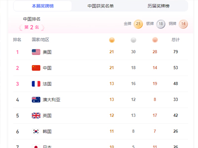 奥运金牌继续中